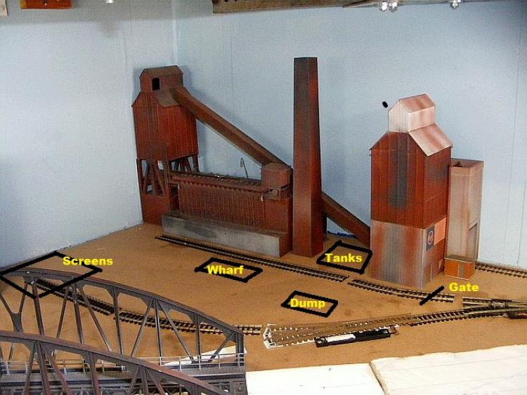 Steel Mill Scene in a corner (now Coke Plant & Power Plant) Model
